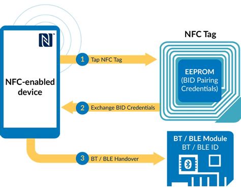 ble nfc tag|what is nfc pairing.